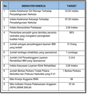 LAPORAN KINERJA INSTANSI PEMERINTAH BNNK BINJAI 2024